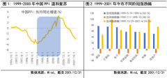 今天的股市企业的盈利实现迅猛增长