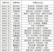 有种无所适从的感觉Friday,November8,2024股票的专业术语