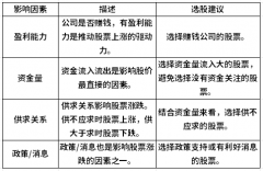 假设资金量流入比较大零基础的股票知识