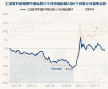 现金占净值比3.34%Monday,November25,2024