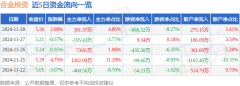 关于股票的知识占总成交额4.86%