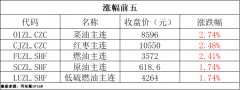 预计未来黑色系逻辑重回弱现实的基本面，白银期货平台