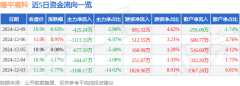 毛利率28.24%股票推荐