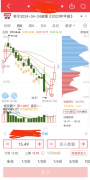 再把买入的股票卖出即可2024年12月20日股吧