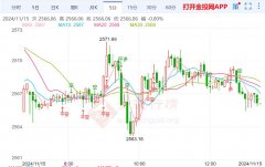 而降息25个基点的概率降至58.7%新浪铂金即时行情