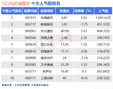 光伏股票龙头股也算是结束了向下的“三连板”