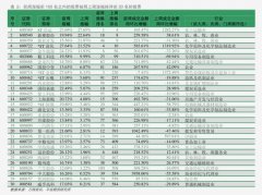 嘉盛外汇怎样开户宁夏6318元/吨