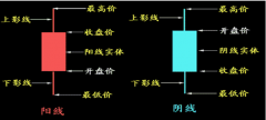 K线图形态有许多种2025年1月1日