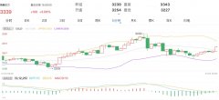 截止2025年1月27日下午15:00收盘原油暴跌